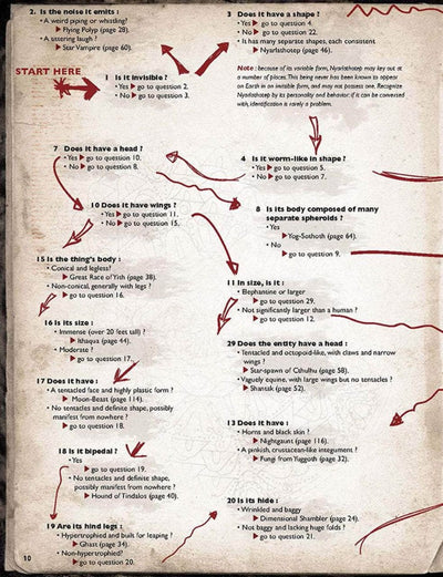 Call of Cthulhu: Guida sul campo di S. Petersen a Lovecraftian Horrors Hardback (Retail Edition) GOUNG GOUNT GOUND GIOCH GOUND GIOCO CHAOSIUM KS001628A