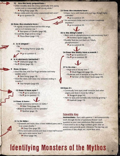 Call of Cthulhu: Guida sul campo di S. Petersen a Lovecraftian Horrors Hardback (Retail Edition) GOUNG GOUNT GOUND GIOCH GOUND GIOCO CHAOSIUM KS001628A