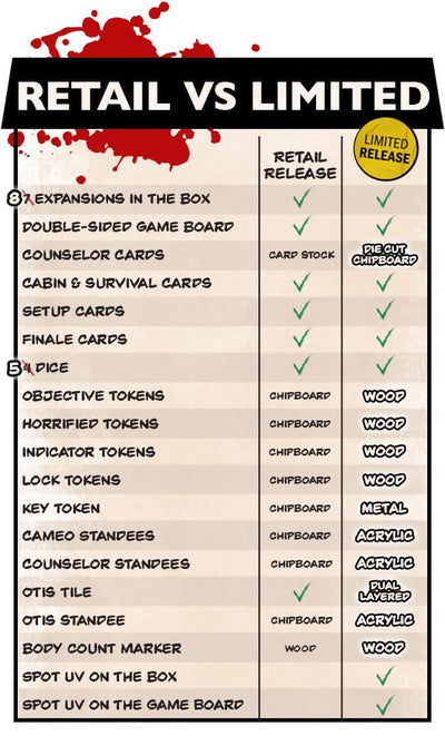 Camp Grizzly: Second Edition Limited Release (Kickstarter Pre-Order Special) Kickstarter Board Game Trick or Treat Studios KS002034A