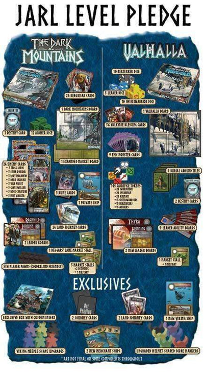 Mistrzowie Midgard The Expansion (Kickstarter Special) Ding &amp; Dent Kickstarter Game Grey Fox Games