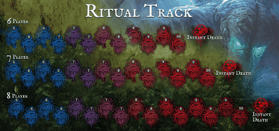 Cthulhu Wars: 3MM Doom & Ritual of Annihilation Tracks (CW-E17) (Kickstarter Pre-Order Special) Kickstarter Board Game Expansion Petersen Games Begrænset KS000669W