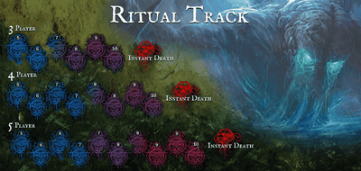 Cthulhu Wars: 3MM Doom & Ritual of Annihilation Tracks (CW-E17) (Kickstarter Pre-Order Special) Kickstarter Board Game Expansion Petersen Games Begrænset KS000669W